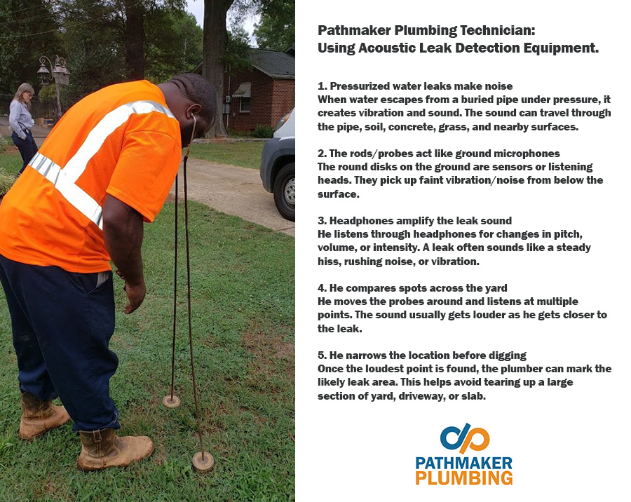 Leak detection service using professional plumbing equipment by Pathmaker Plumbing in Charlotte, NC.